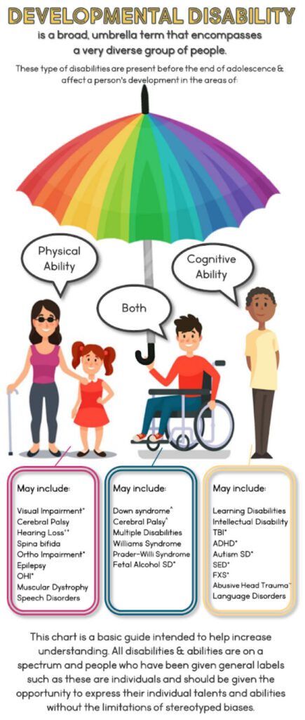 Developmental Disability Umbrella